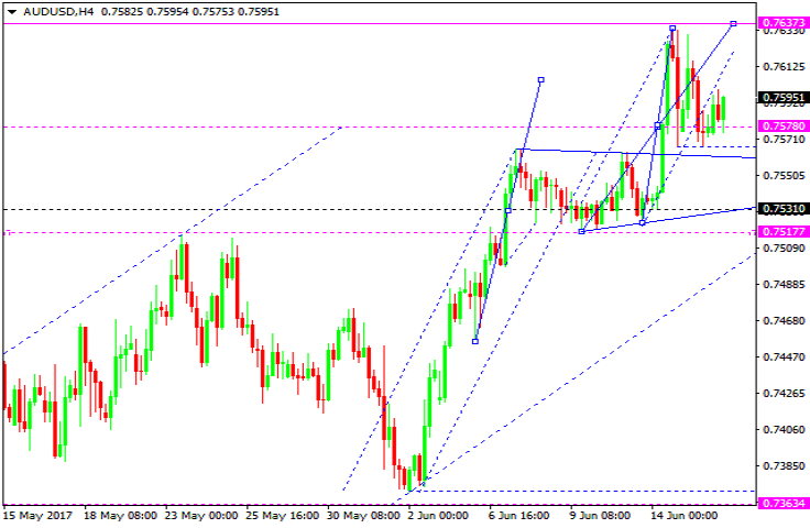 AUDUSD