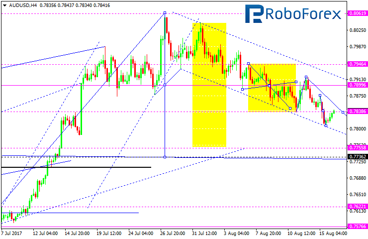 AUDUSD