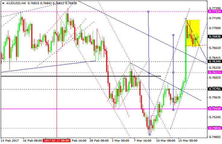 AUDUSD