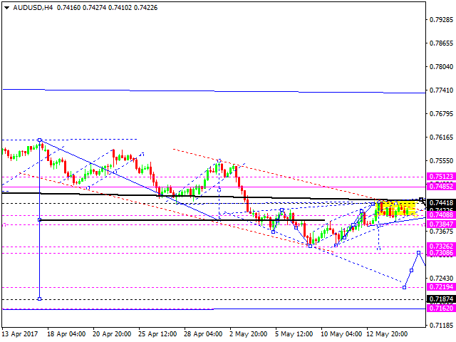 AUDUSD