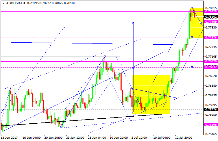 AUDUSD