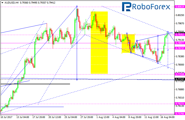 AUDUSD