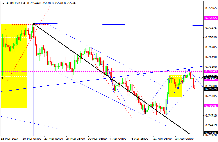 AUDUSD