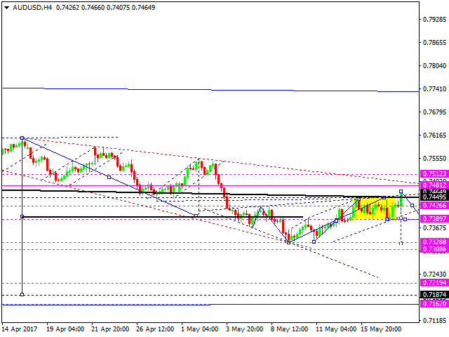 AUDUSD