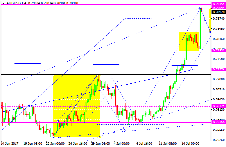 AUDUSD