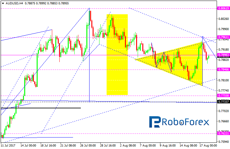 AUDUSD