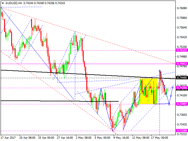 AUDUSD