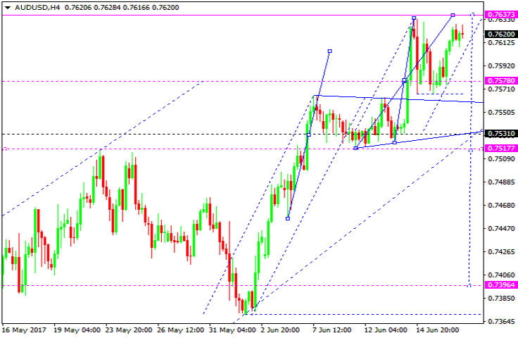 AUDUSD