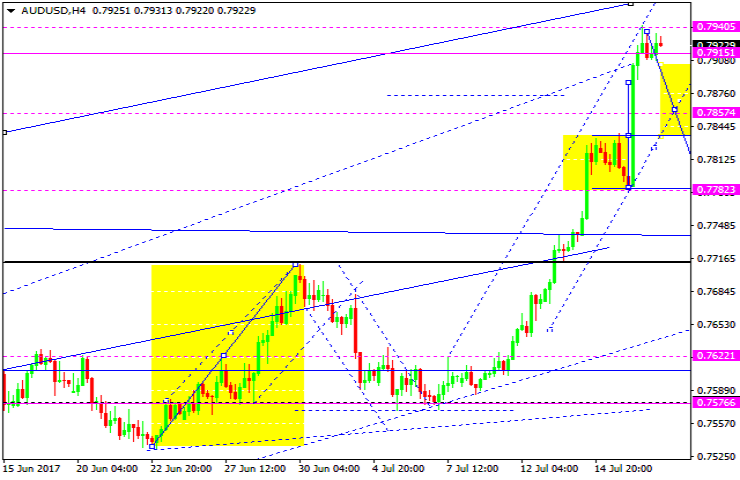 AUDUSD