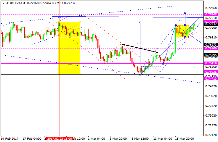 AUDUSD