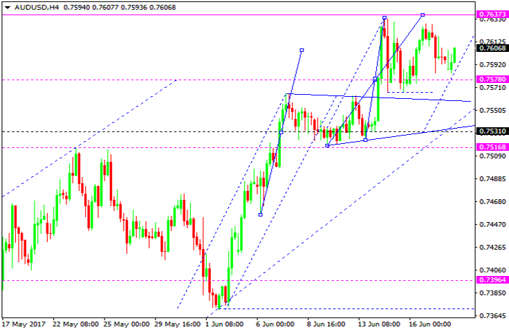 AUDUSD