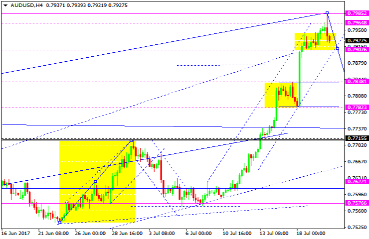 AUDUSD