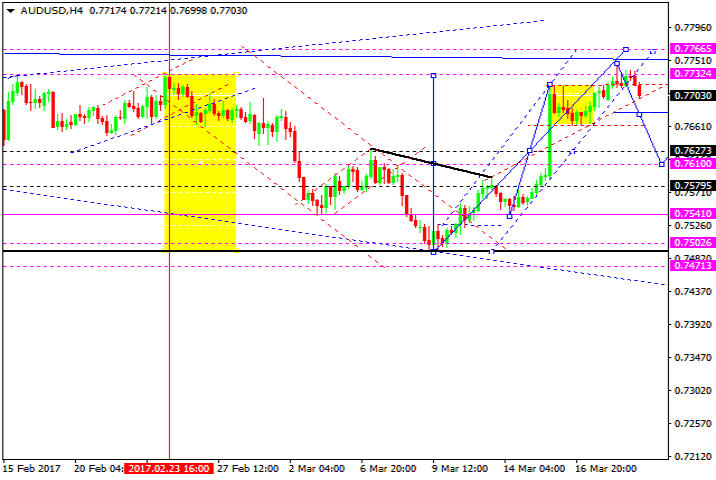 AUDUSD