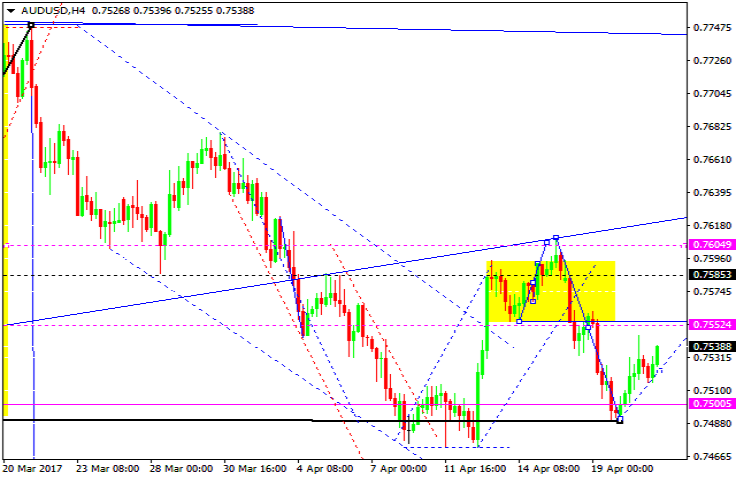 AUDUSD