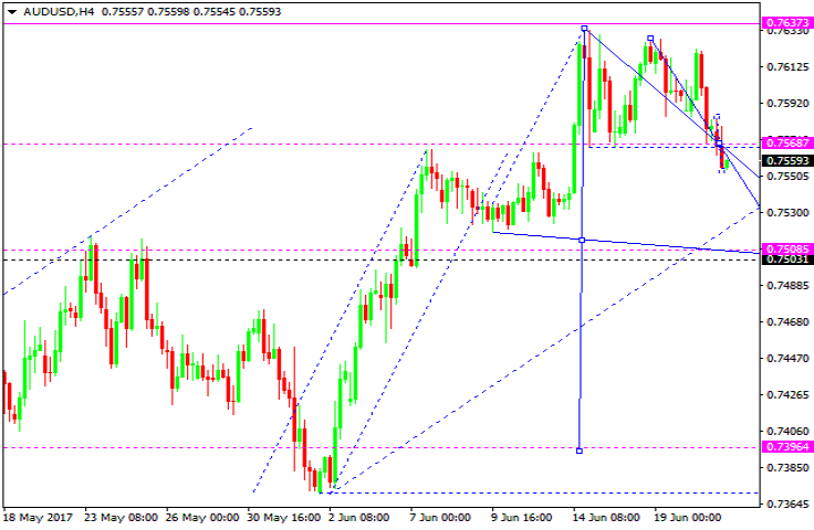 AUDUSD