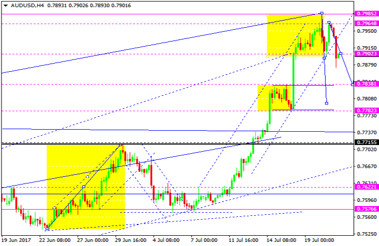 AUDUSD