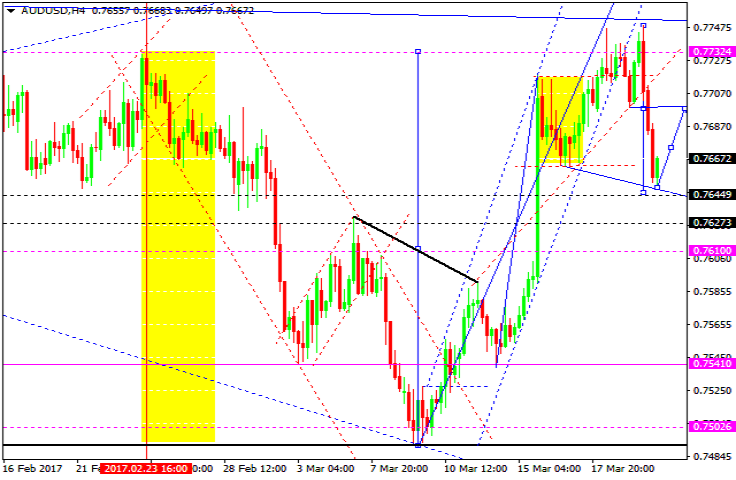 AUDUSD