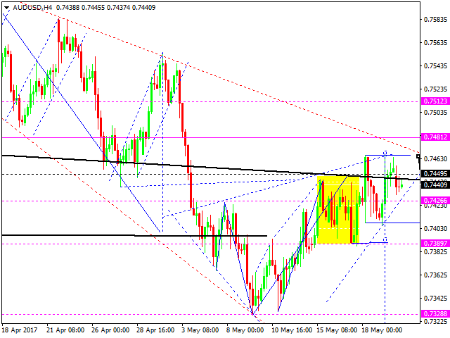 AUDUSD