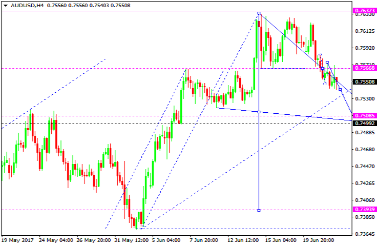 AUDUSD