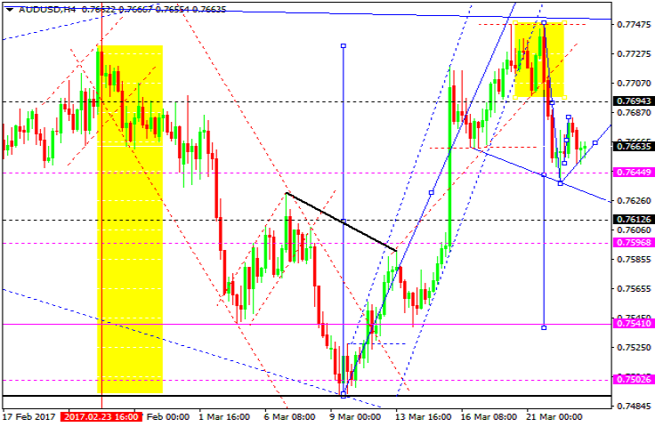 AUDUSD