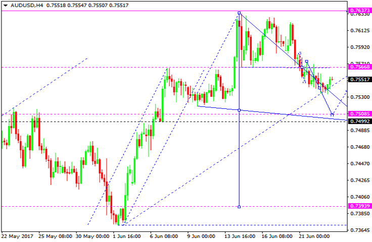 AUDUSD