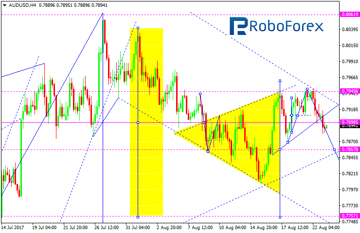 AUDUSD