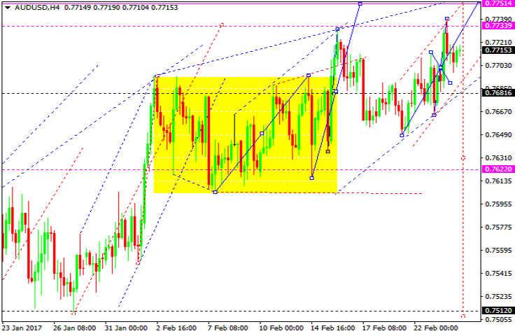 AUDUSD