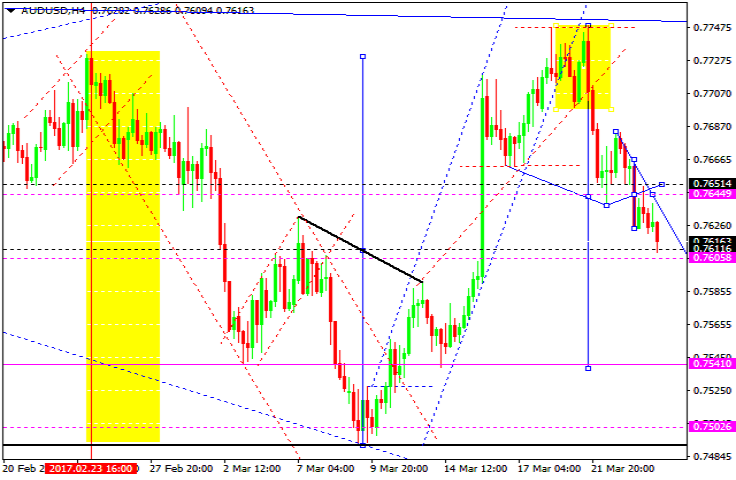 AUDUSD