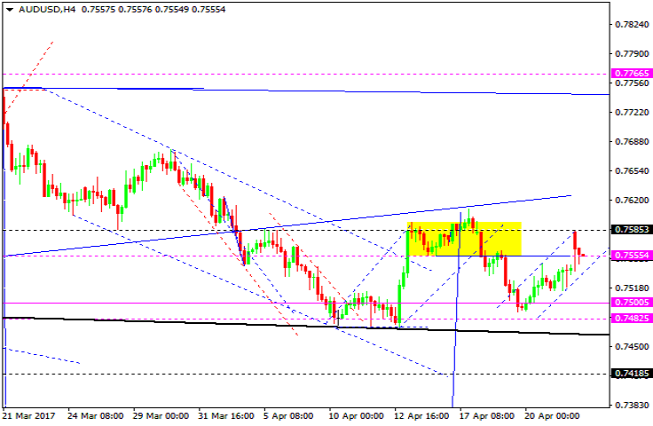 AUDUSD