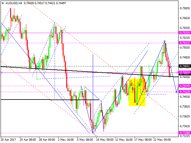 AUDUSD