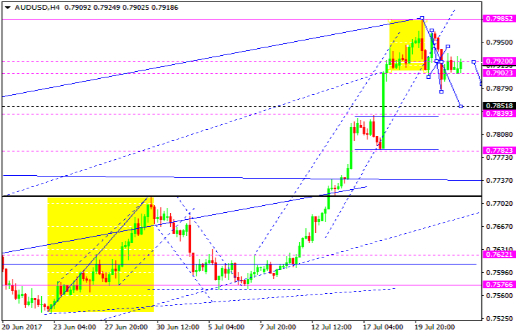 AUDUSD