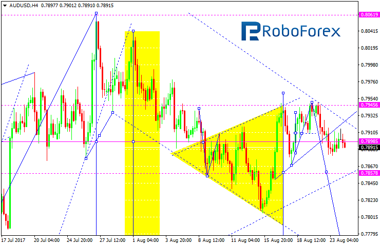 AUDUSD