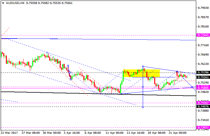 AUDUSD