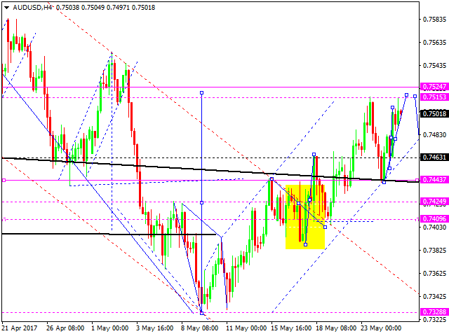 AUDUSD