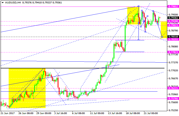 AUDUSD