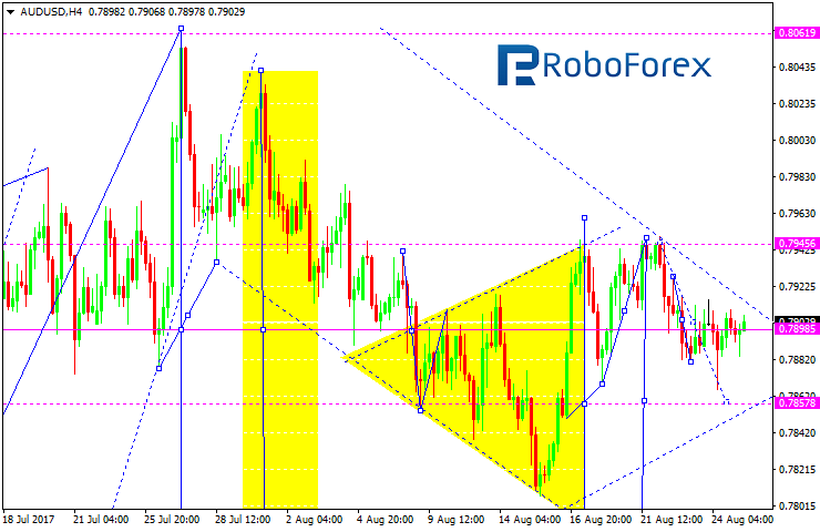 AUDUSD