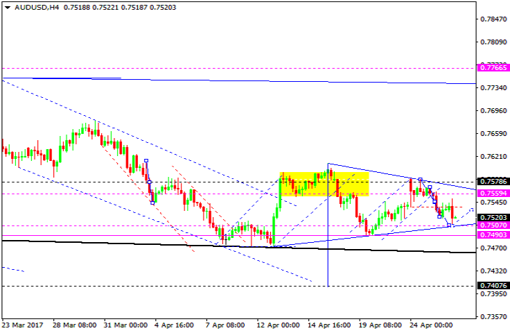 AUDUSD