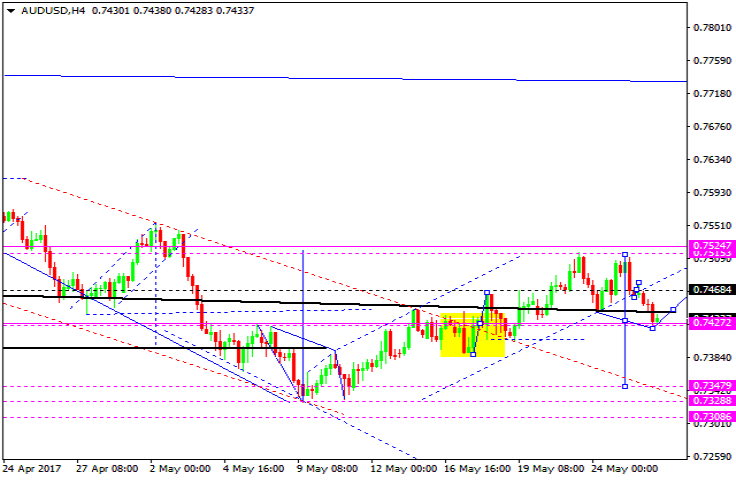 AUDUSD