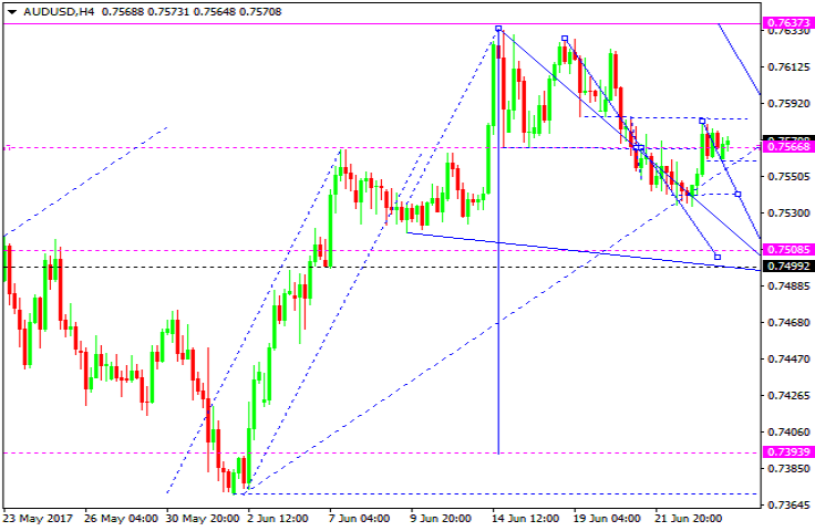 AUDUSD