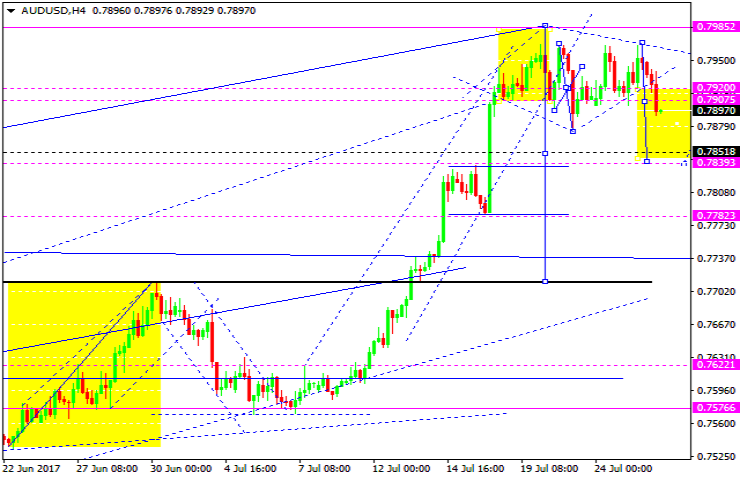 AUDUSD