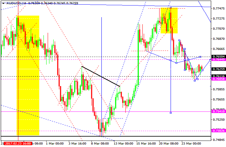 AUDUSD