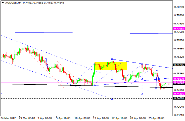 AUDUSD