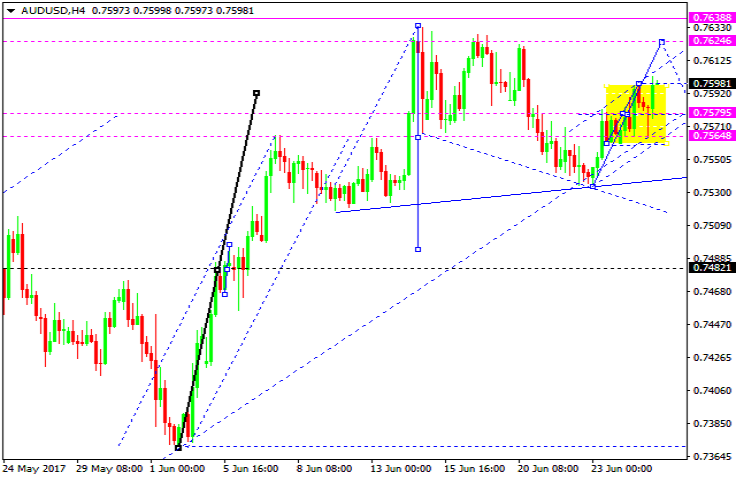 AUDUSD