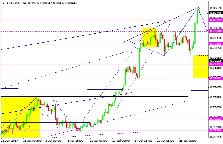 AUDUSD