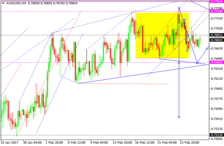 AUDUSD