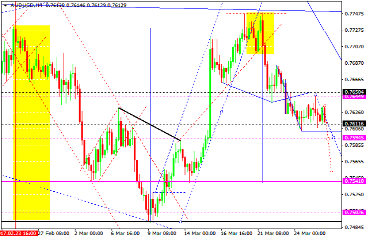 AUDUSD