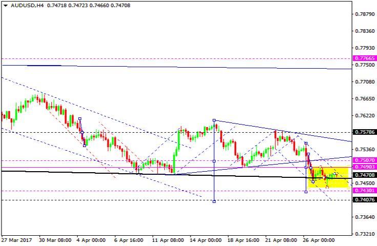 AUDUSD