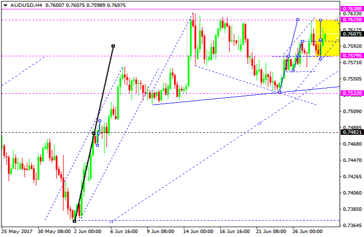 AUDUSD