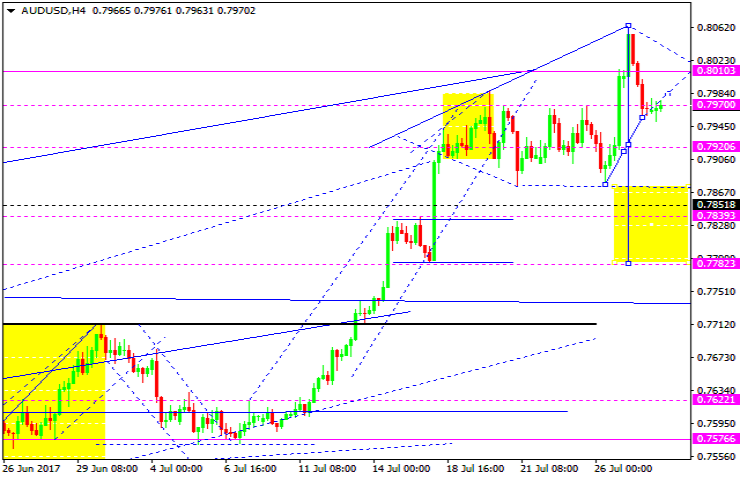 AUDUSD