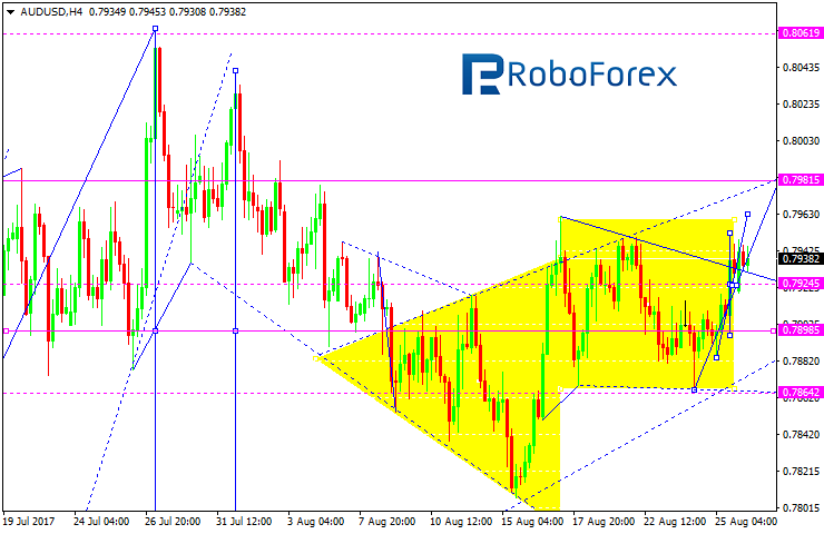 AUDUSD